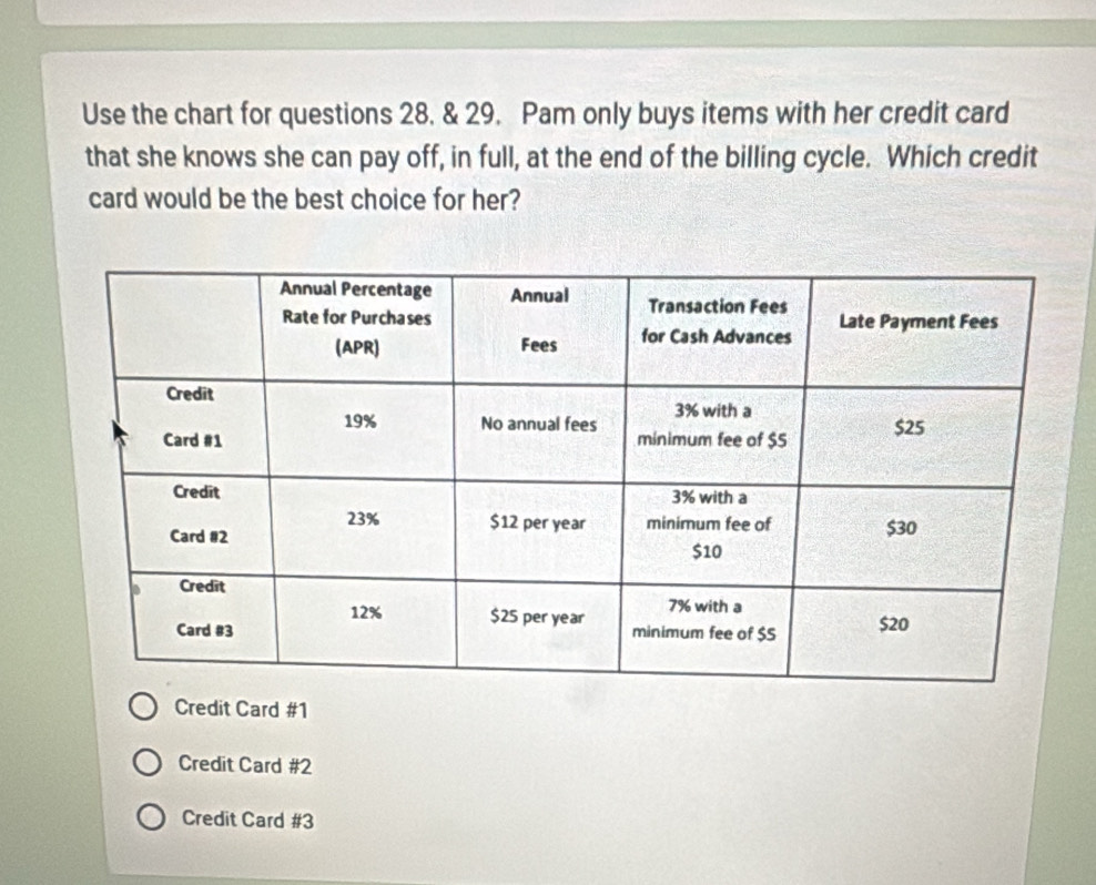 Use the chart for questions 28. & 29. Pam only buys items with her credit card
that she knows she can pay off, in full, at the end of the billing cycle. Which credit
card would be the best choice for her?
Credit Card # 1
Credit Card # 2
Credit Card # 3