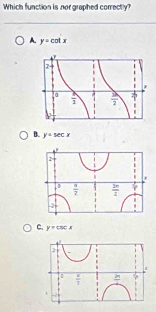 Which function is not graphed correctly?
A. y=cot x
B. y=sec x
C、 y=csc x