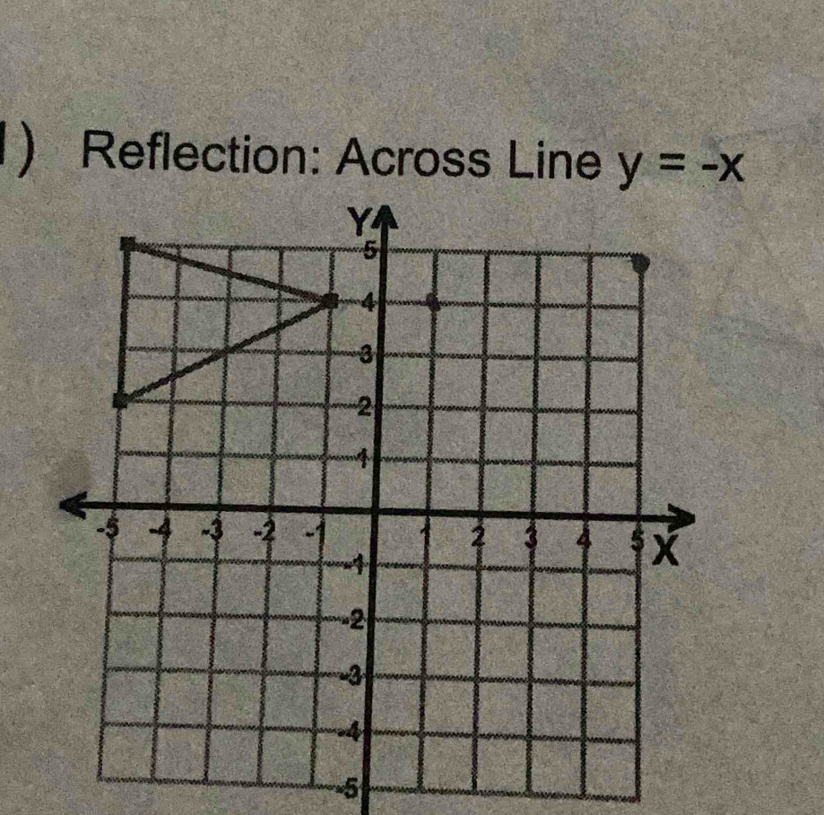 Reflection: Across Line y=-x
-5