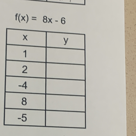 f(x)=8x-6