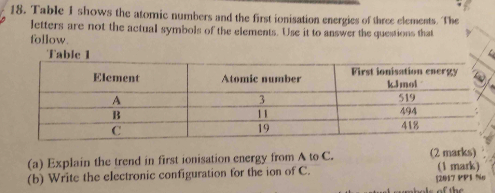 Table I shows the atomic numbers and the first ionisation energies of three elements. The 
letters are not the actual symbols of the elements. Use it to answer the questions that 
follow. 
(a) Explain the trend in first ionisation energy from A to C. (2 marks) 
(b) Write the electronic configuration for the ion of C. 
(1 mark) 
[2017 PP1 No