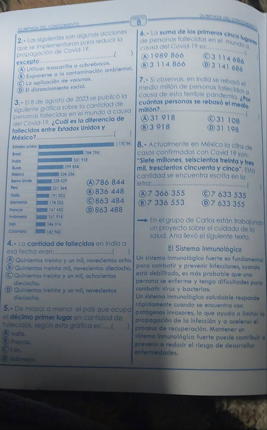 CE IMP-ADA DEL CONOCaf
OLímPIADA DEL CONOÇIM/ENTO
2. - Las siguientes son algunas acciones  6.- La suma de los primeros cinco lugares
que se implementaron para reducir la de personas fallecidas en el mund a
propagación de Covid-19.
causa del Covid-19 es:

_
 
excepto: _A 1989 866 ©3114686
A) Utilizar mascarilla o cubrebocas. ⑧3 114 866 3 141686
⑧ Exponerse a la contaminación ambiental.
La aplicación de vacunas.
7.- Si observas, en India se rebasó el
El distanciamiento social.
medio millón de personas fallecidas a
3.- El 8 de agosto de 2023 se publicó la causa de esta terríble pandemia. ¿Po
siguiente gráfica sobre la cantidad de cuántas personas se rebasó el medio
personas fallecidas en el mundo a causa millón?_
del Covid-19. ¿Cuál es la diferencia de A 31 918 ©31 108 
fallecidos entre Estados Unidos y ⑧ 3 918 Ⓓ 31 198
México? _、 
Estados unidos 1 170 784 8.- Actualmente en México la cifra de
Bras() 704 794 casos confirmados con Covid 19 son:
India 531 918 'Siete millones, seiscientos treinta y tres
Rusia 1399 854 mil, trescientos cincuenta y cinco". Esta
México 334 334 cantidad se encuentra escrita en la
Reino Unido 228 429 Ⓐ786 844 letra:_
Perú 221 364
Italia 191 053 ⑧ 836 448 Ⓐ7 366 355 ©7 633 535
Alemania 174,352 ©863 484 ⑧7 336 553 Ⓓ7 633 355
Francia 167642  863 488
Indonesia 161 914  En el grupo de Carlos están trabajando
lián 146.316
un proyecto sobre el cuidado de la
Colambia 142 942 salud. Ana llevó el siguiente texto.
4.- La cantidad de fallecidos en India a  El Sistema Inmunológico
esa fecha eran: _
A Quinientos treinta y un mil, novecientos ocho.  Un sistema inmunológico fuerte es fundamental
⑧ Quinientos treinta mil, novecientos dieciocho. para combatir y prevenir infecciones, cuando
© Quinientos treinta y un mil, ochocientos está debilitado, es más probable que una
dieclocho.
persona se enferme y tenga dificultades para 
D Quinientos treinta y un mil, novecientos combatir virus y bacterias.
dieciocho. Un sistema inmunológico saludable responde
rápidamente cuando se encuentra con
5.- De mayor a menor el país que ocupa patógenos invasores, lo que ayuda a limitar la
el décimo primer lugar en cantidad de propagación de la infección y a acelerar el
fallecidos. según esta gráfica es:.....( proceso de recuperación. Mantener un
A India.  sistema inmunológico fuerte puede contribuir a
⑧ Francia. prevenir o reducir el riesgo de desarrollar
O Irán, enfermedades.
D Indonesia.