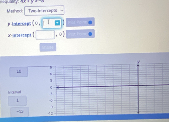 nequality; 4x+y>-8
Method: Two-Intercepts 
y-intercept (0,□ ) Plot Point 
x-intercept (□ ,0) Plot Paint 
Shade
10
Interval
1
-13