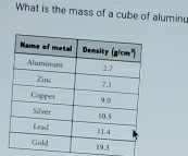 What is the mass of a cube of aluminu