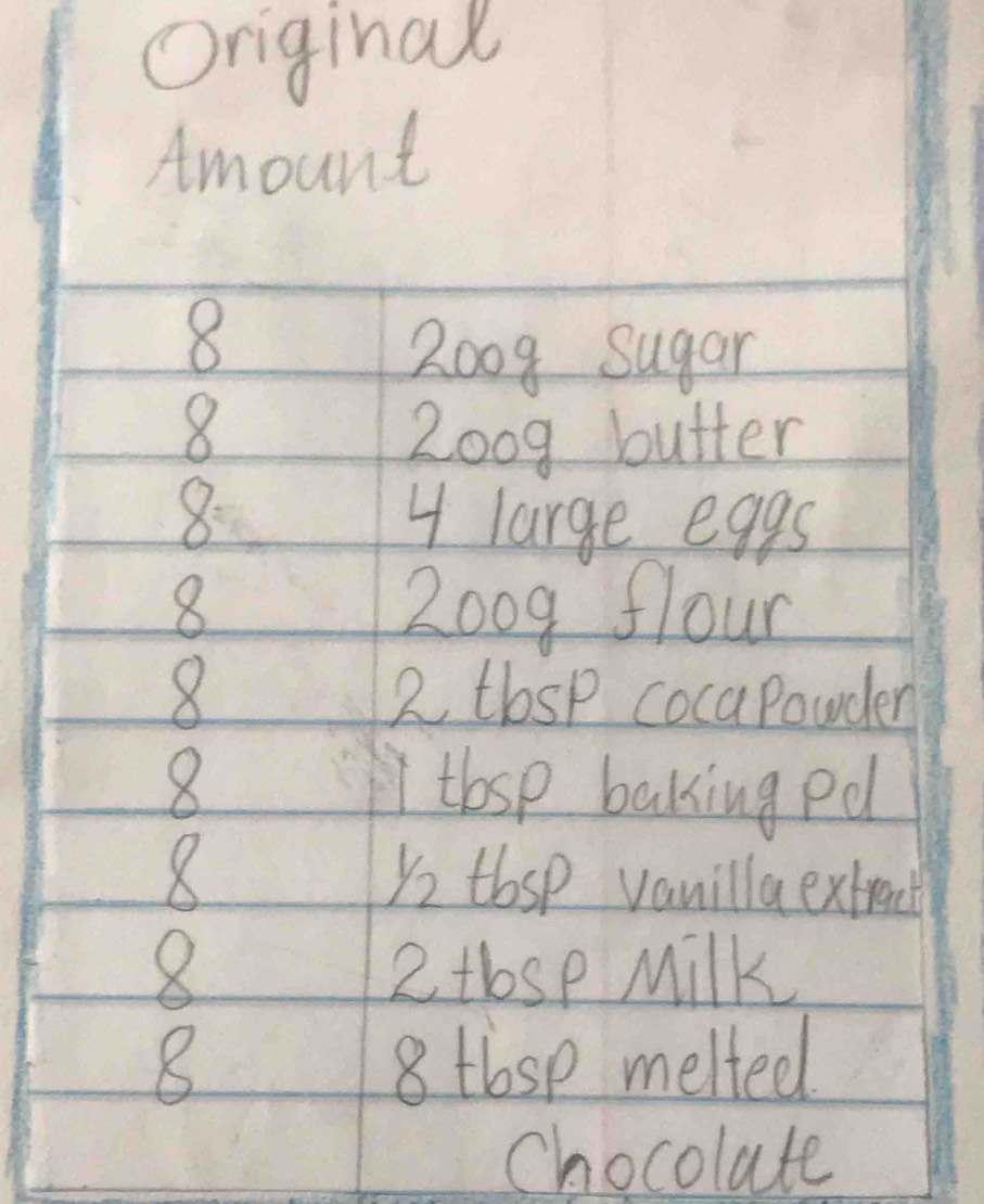 Original 
Amount 
8
2oo9 Sugar 
8 2009 butter
8: 4 large eggs 
8 2009 flour 
8 2 tbsP cocaPowder
8 I thosp baking ed
8 yo thsp vanillaextract 
8 2 tbsp Milk 
8 8 tlsp melted 
chocolute