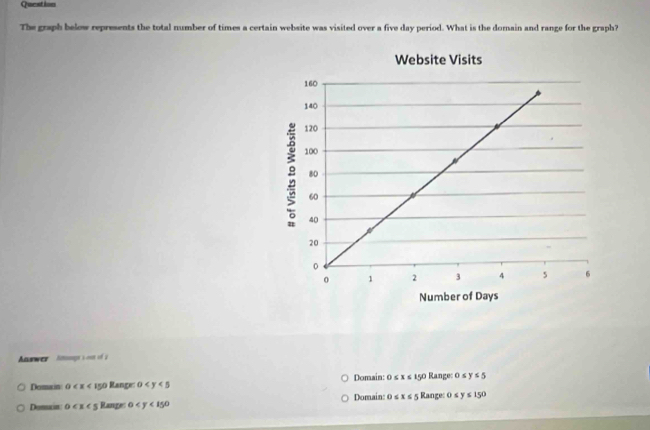 Question
The graph below represents the total number of times a certain website was visited over a five day period. What is the domain and range for the graph?
Answer Ange soun of i
Domain 0 Range 0 Domain: 0≤ x≤ 150 Range: 0 s y≤ 5
Domucin 0 5 Range: 0 Domain: 0≤ x≤ 5 Range: 0 s y≤ 150