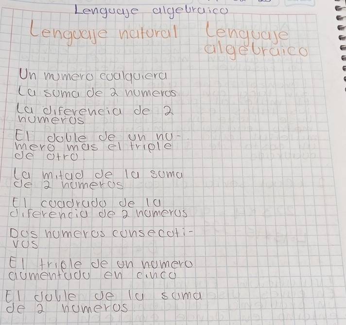 Lenguae algebraicc 
Lengueye netoral lenquase 
algebraieo 
Un mmero coalquiera 
(a somade a numeros 
(a difeveneia de 2
nummeros 
EI doule de un nu- 
mere mas el triole 
ee a+rO 
(a mtae de la suma 
ce 2 numeros 
El coadrado de la 
diferencia de a nomeros 
DUs humeros consedoti- 
VUs 
El triple de on nomero 
cumentadu en cinco 
EI dule ve lu suma 
de 2 nomeros