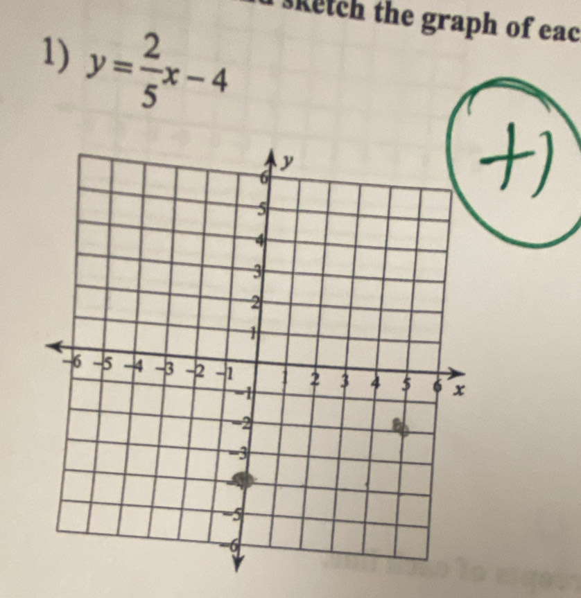 sketch the graph of eac 
1) y= 2/5 x-4