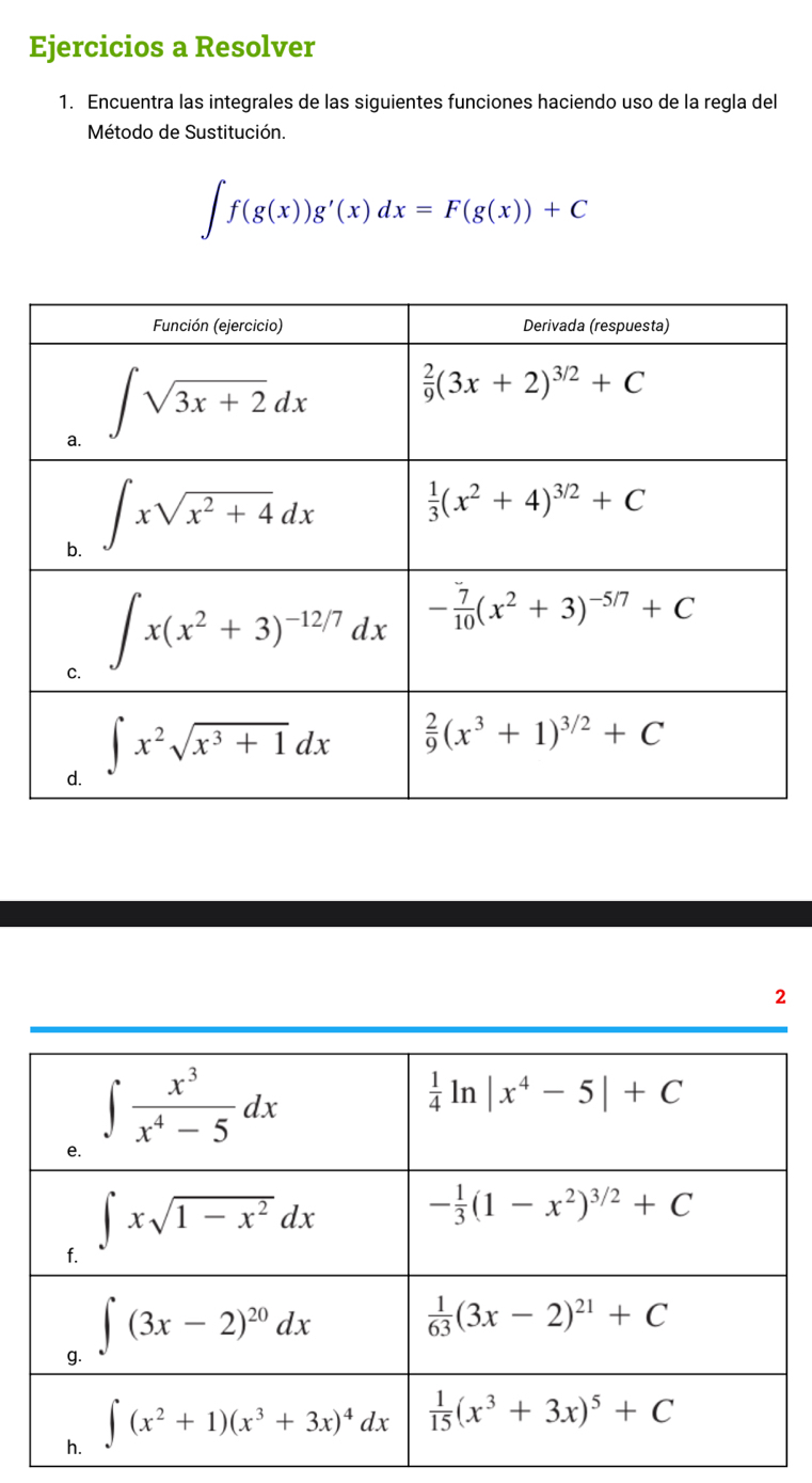 Ejercicios a Resolver
1. Encuentra las integrales de las siguientes funciones haciendo uso de la regla del
Método de Sustitución.
∈t f(g(x))g'(x)dx=F(g(x))+C
2