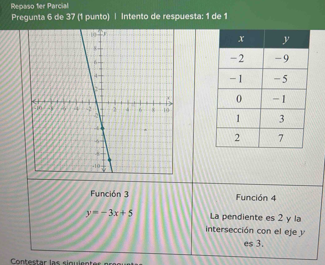 Repaso 1er Parcial 
Pregunta 6 de 37 (1 punto) | Intento de respuesta: 1 de 1 
Función 3 Función 4
y=-3x+5 La pendiente es 2 y la 
intersección con el eje y
es 3. 
Contestar las siguien t pr