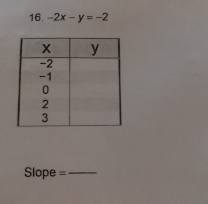 -2x-y=-2
Slope = _