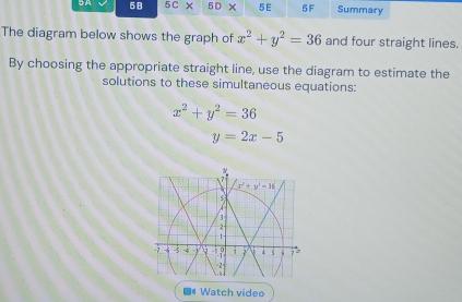 Solved: 5A 5B 5C × 5D × 5E 5F Summary The diagram below shows the graph ...
