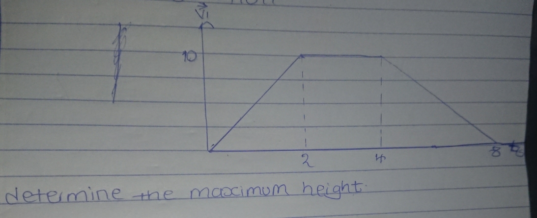 vector V_1
determine the maocimum height