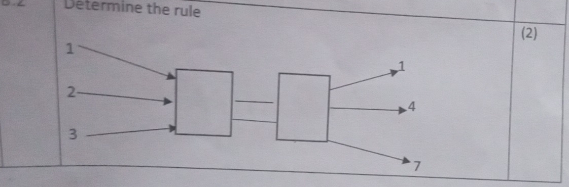 □,∠ Determine the rule 
(2)