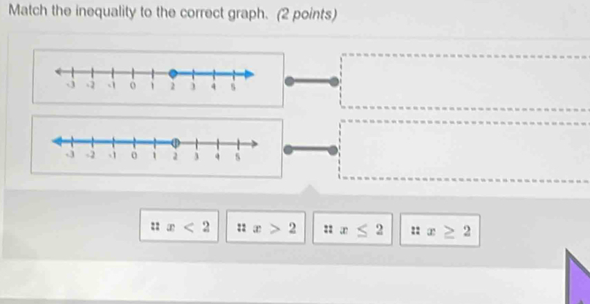 Match the inequality to the correct graph. (2 points)
::x<2</tex> : : x>2 zz x≤ 2 : x≥ 2