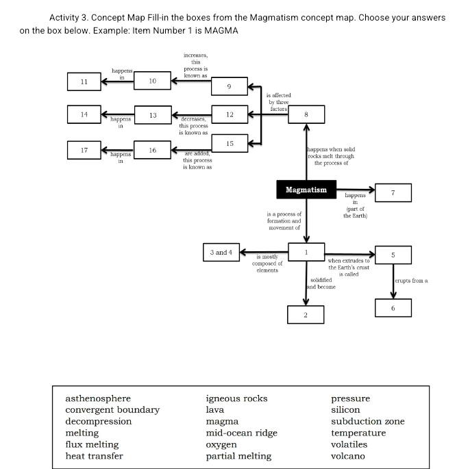 Solved: Activity 3. Concept Map Fill-in the boxes from the Magmatism ...