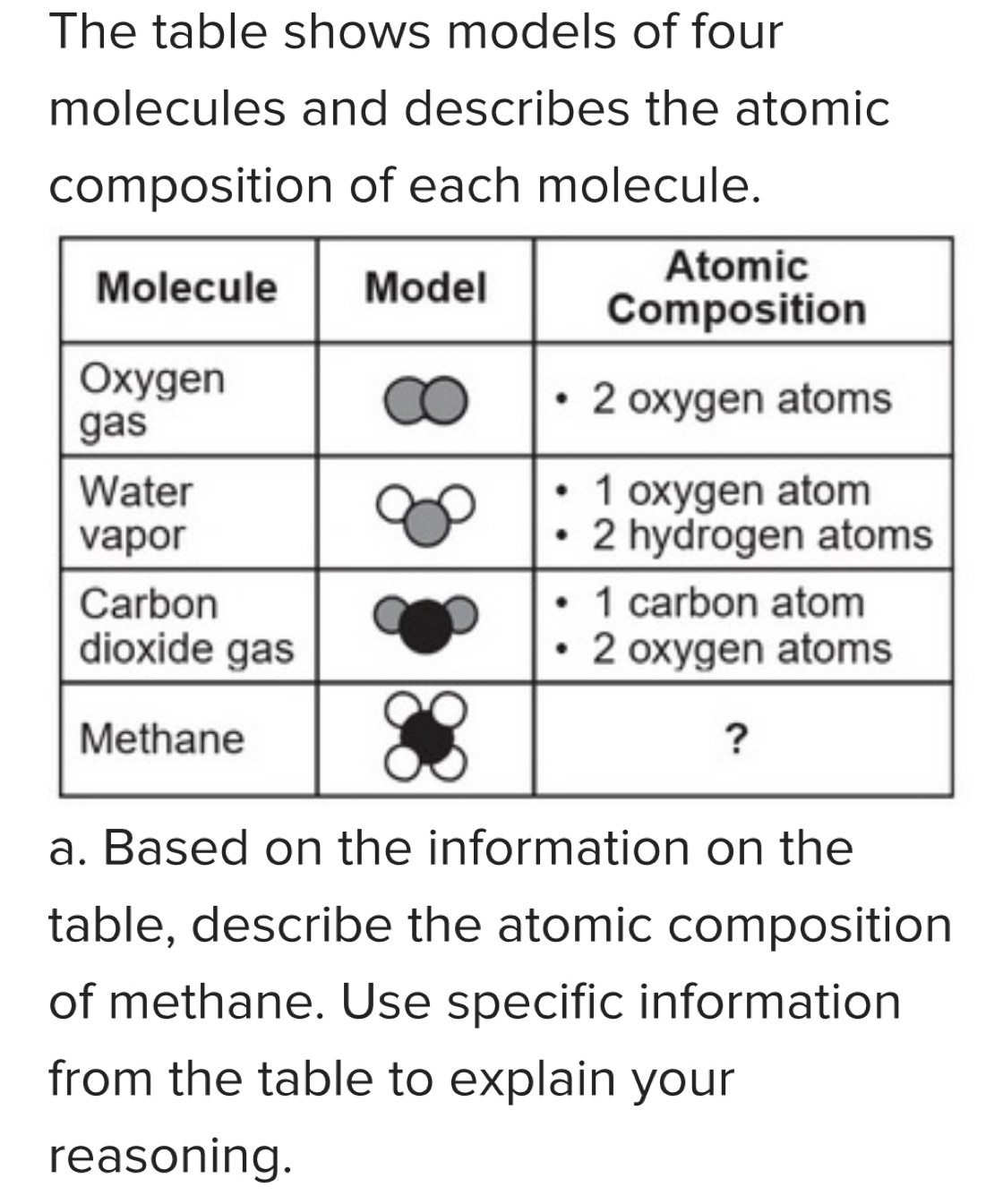 The table shows models of four 
molecules and describes the atomic 
composition of each molecule. 
a. Based on the information on the 
table, describe the atomic composition 
of methane. Use specific information 
from the table to explain your 
reasoning.