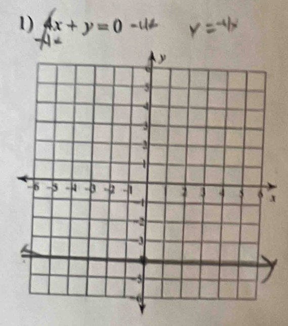 x+y=0
x