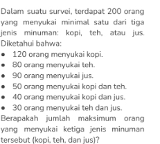 Dalam suatu survei, terdapat 200 orang 
yang menyukai minimal satu dari tiga 
jenis minuman: kopi, teh, atau jus. 
Diketahui bahwa:
120 orang menyukai kopi.
80 orang menyukai teh.
90 orang menyukai jus.
50 orang menyukai kopi dan teh.
40 orang menyukai kopi dan jus.
30 orang menyukai teh dan jus. 
Berapakah jumlah maksimum orang 
yang menyukai ketiga jenis minuman 
tersebut (kopi, teh, dan jus)?