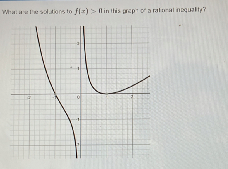 What are the solutions to f(x)>0 in this graph of a rational inequality?