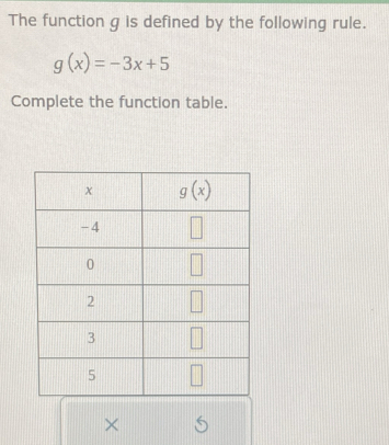 The function g is defined by the following rule.
g(x)=-3x+5
Complete the function table.
× 5