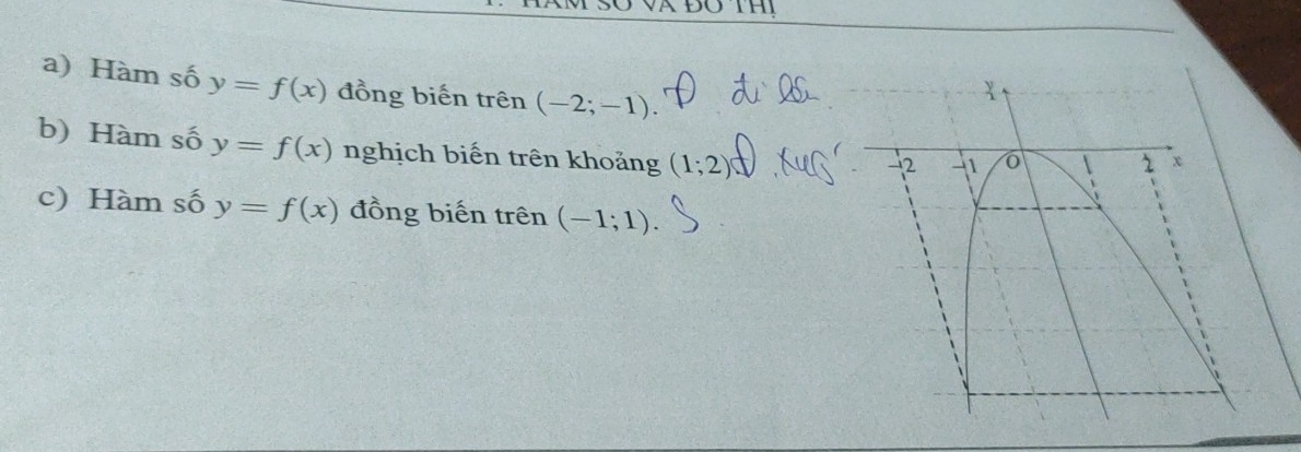 a) Hàm số y=f(x) đồng biến trên (-2;-1).
b) Hàm số y=f(x) nghịch biến trên khoảng (1;2)
c) Hàm số y=f(x) đồng biến trên (-1;1).