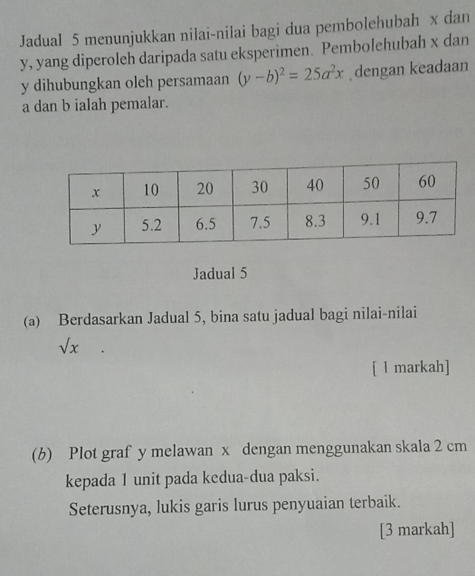 Jadual 5 menunjukkan nilai-nilai bagi dua pembolehubah x dan
y, yang diperoleh daripada satu eksperimen. Pembolehubah x dan
y dihubungkan oleh persamaan (y-b)^2=25a^2x dengan keadaan
a dan b ialah pemalar. 
Jadual 5 
(a) Berdasarkan Jadual 5, bina satu jadual bagi nilai-nilai
sqrt(x)
[ 1 markah] 
(b) Plot graf y melawan x dengan menggunakan skala 2 cm
kepada 1 unit pada kedua-dua paksi. 
Seterusnya, lukis garis lurus penyuaian terbaik. 
[3 markah]