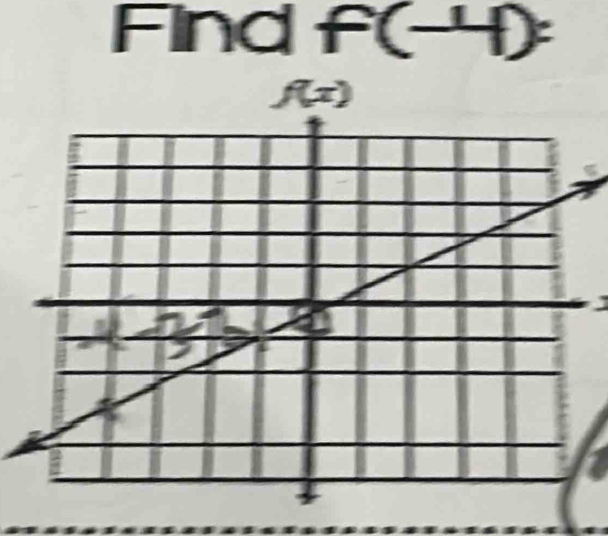 Find f(-4) :