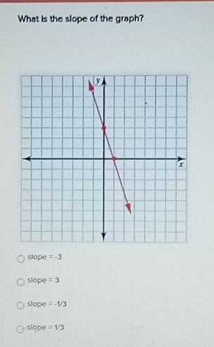 What is the slope of the graph?
slope =-3
slope =3
slope =-1/3
slope =1/3