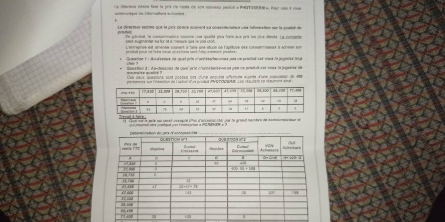 Le directeur désire fixer le prix de vente de son nouveau produit « PHOTODERM ». Pour cela il vous
communique les informations sulvantes :
Le directeur estime que le prix donne souvent au consommateur une information sur la qualité du
prodult.
En général, le consommateur associe une qualité plus forte aux prix les plus élevés. La demande
peut augmenter au fur et à mesure que le prix croit.
L'entreprise est amenée souvent à faire une étude de l'aptitude des consommateurs à acheter son
produit pour ce faire deux questions sont fréquemment posées :
Question 1 : Au-dessus de quel prix n'achèteriez-vous pas ce produit car vous le jugeríez trop
Question 2 : Au-dessous de quel prix n'achèterlez-vous pas ce produit car vous le jugeriez de
mauvaise gualité ?
Ces deux questions sont posées lors d'une enquête effectuée auprès d'une population de 400
personnes sur l'intention de l'achat d'un produit PHOTODERM. Les résuitats se résument ainsi :
Travail à faire :
1) Quel est le prix qui serait accepté (Prix d'acceptabilité) par le grand nombre de consommateur et
qui pourrait être pratiqué par l'entreprise « FOREVER » ?