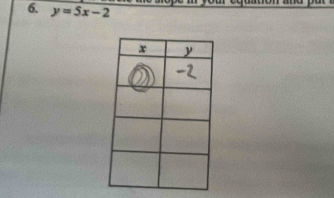 y=5x-2