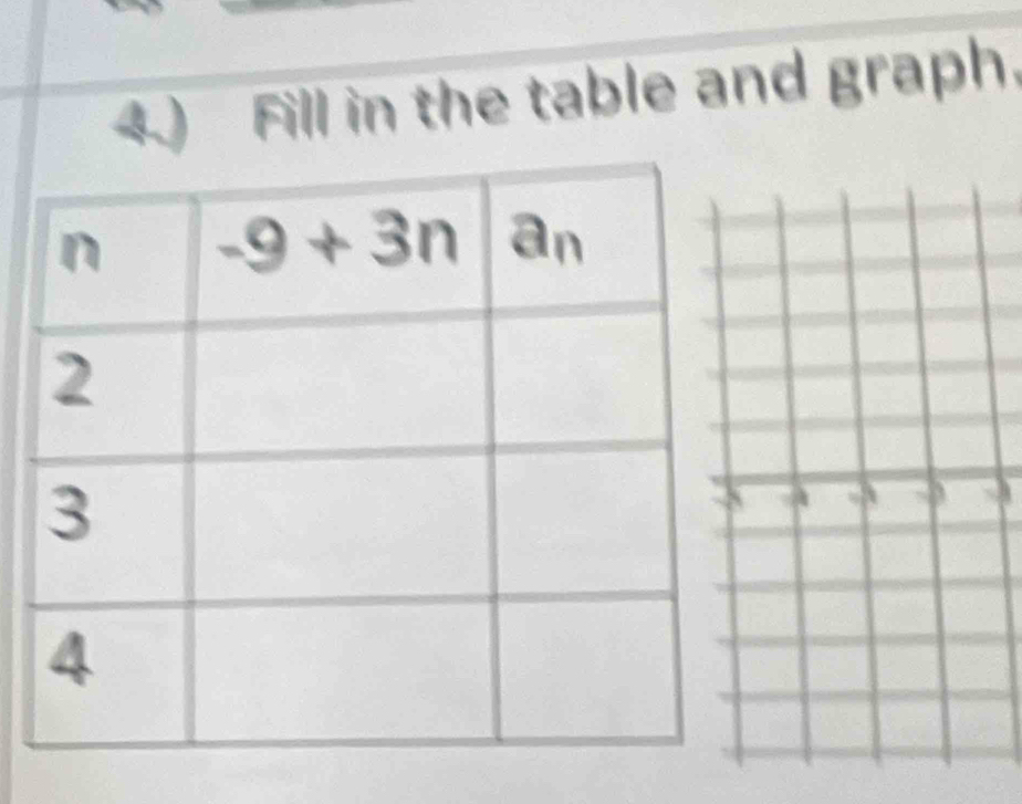 4.) Fill in the table and graph,