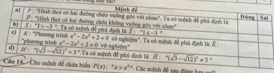 ng may sar?
ệnh đề sau đúng hay sai?