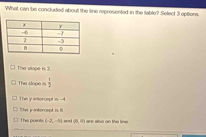 What can be concluded about the line represented in the table? Select 3 options.
The slope is 2.
The slope is  1/2 
The y-intercept is -4
The y-intercept is 8.
The points (-2,-5) and (8,0) are also on the line.