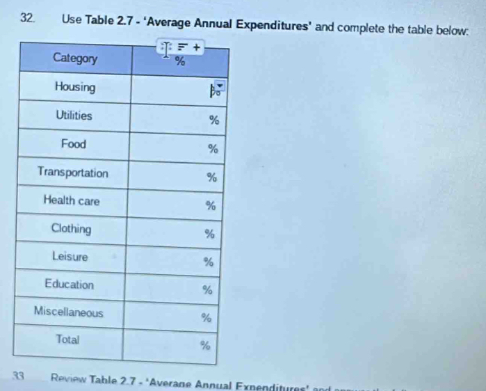 Use Table 2.7 - ‘Average Annual Expenditures’ and complete the table below:
33  Review Table 2.7 - ‘Average Annual Expenditures' an