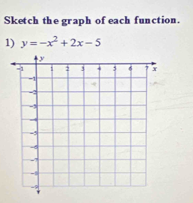 Sketch the graph of each function. 
1) y=-x^2+2x-5