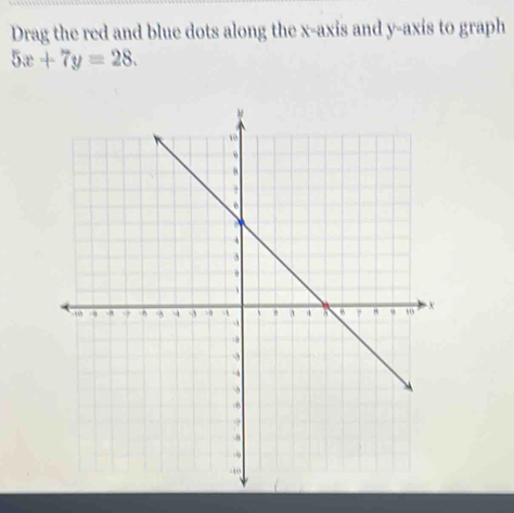 Drag the red and blue dots along the x-axis and y-axis to graph
5x+7y=28.