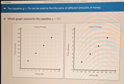 Ready Fractice: Proportiona Alationships — Practice — Level G
40 The equation y=7x can be used to find the price of different amounts of honey.
€ Which graph represents the equation y=7x ?