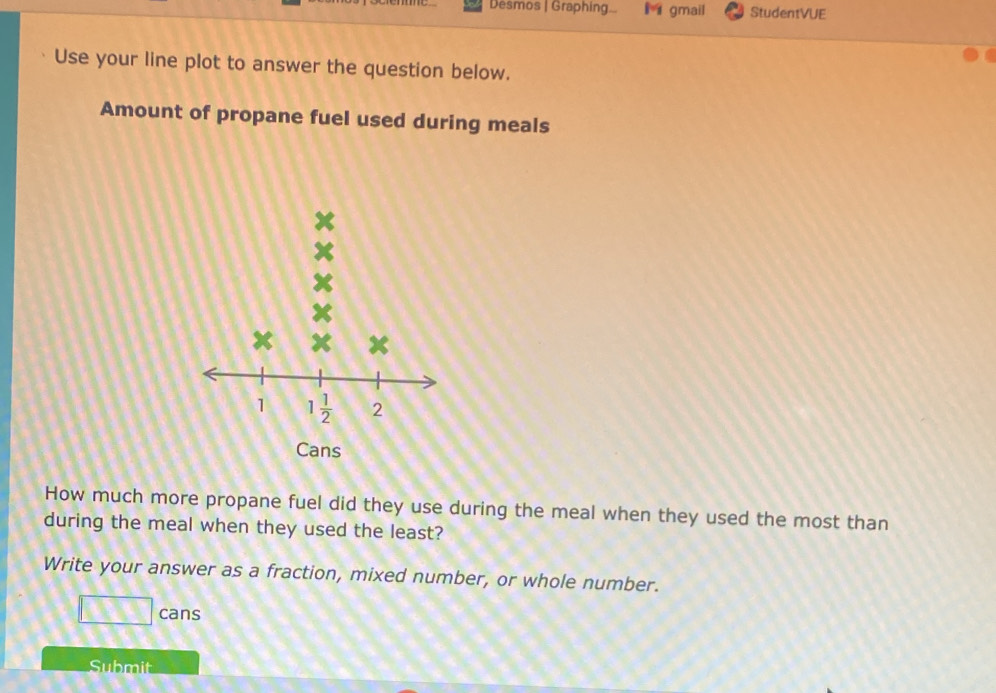 Desmos | Graphing...   gmail StudentVUE
Use your line plot to answer the question below.
Amount of propane fuel used during meals
How much more propane fuel did they use during the meal when they used the most than
during the meal when they used the least?
Write your answer as a fraction, mixed number, or whole number.
□ cans
Submit