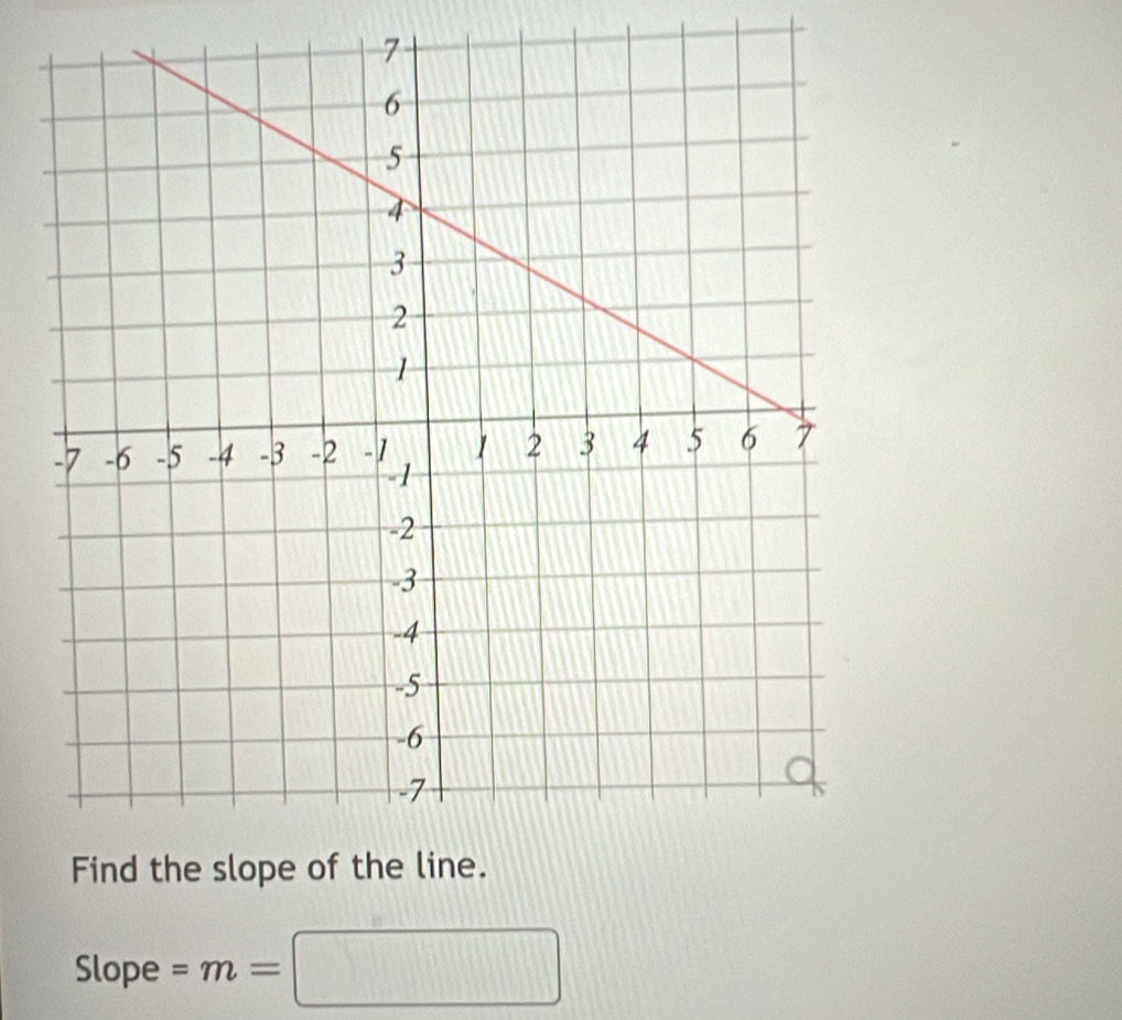 Slope =m=□