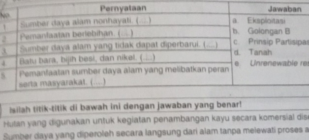 1 
2 
3a 
4e 
5 
isilah titik-titik di bawah ini dengan jawaban yang benar! 
Hulan yang digunakan untuk kegiatan penambangan kayu secara komersial dise 
Sumber daya yang diperoleh secara langsung dari alam tanpa melewati proses a