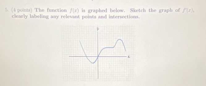 The function f(x) is graphed below. Sketch the graph of f'(x), 
clearly labeling any relevant points and intersections.