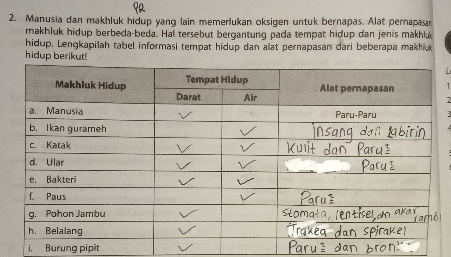 Manusia dan makhluk hidup yang lain memerlukan oksigen untuk bernapas. Alat pernapasan 
makhluk hidup berbeda-beda. Hal tersebut bergantung pada tempat hidup dan jenis makhluk 
hidup. Lengkapilah tabel informasi tempat hidup dan alat pernapasan dari beberapa makhluk 
hidup berikut! 
L 
1 
2 
3 
i. Burung pipit