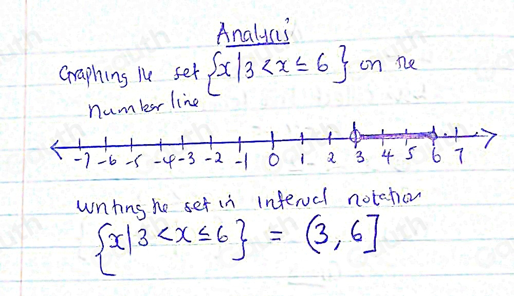 Analyas 
Graphing i set  x|3 on ne 
number line 
wnting he set in infendl notation
 x|3