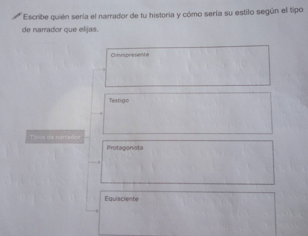 Escribe quién sería el narrador de tu historia y cómo sería su estilo según el tipo
de narrador que elijas.
Omnipresente
Testigo
Típos de narrador
Protagonista
Equisciente