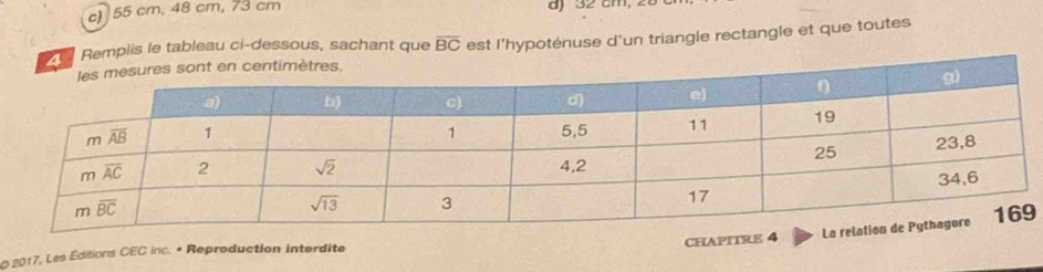 55 cm, 48 cm, 73 cm d) 32 cm, 2
Remplis le tableau ci-dessous, sachant que overline BC est l'hypoténuse d'un triangle rectangle et que toutes
CHAPITRE 4 
O 2017, Les Éditions CEC inc. « Reproduction interdite