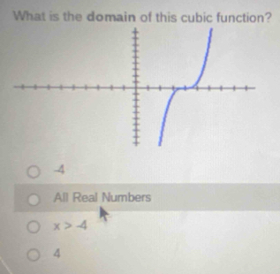 What is the domain of this cubic function?
-4
All Real Numbers
x>-4
4