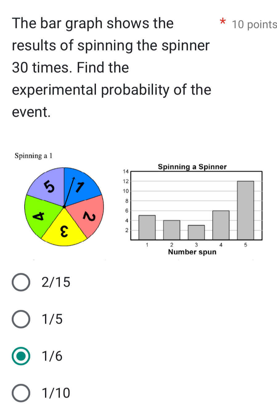 The bar graph shows the 10 points
results of spinning the spinner
30 times. Find the
experimental probability of the
event.
Spinning a 1

Number spun
2/15
1/5
1/6
1/10