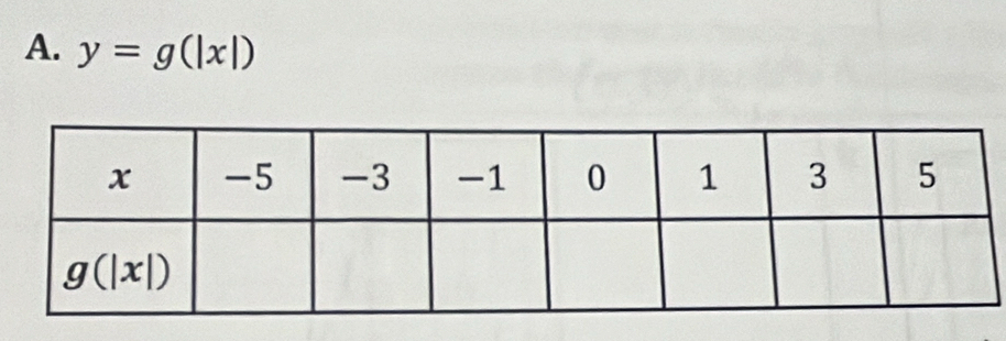 y=g(|x|)