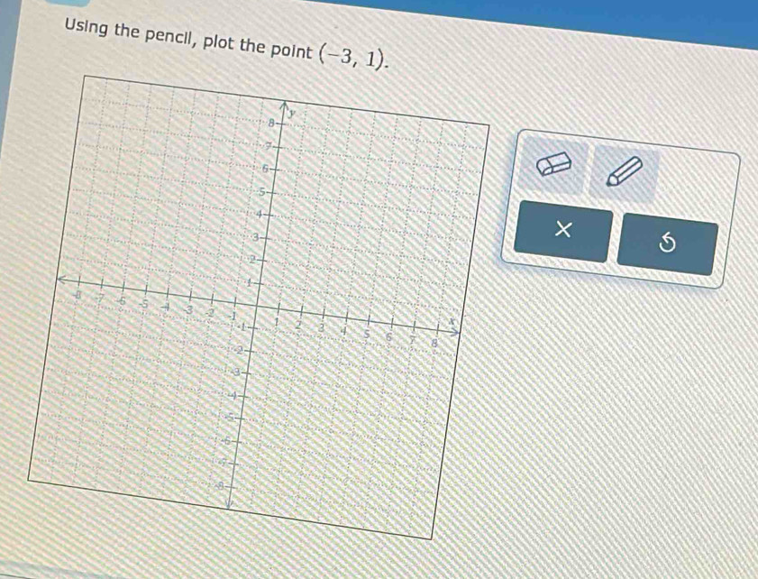 Using the pencil, plot the point (-3,1). 
×